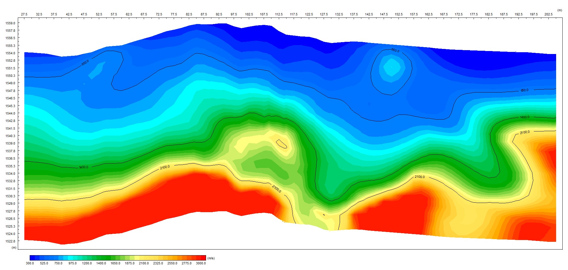 Dam foundation investigation